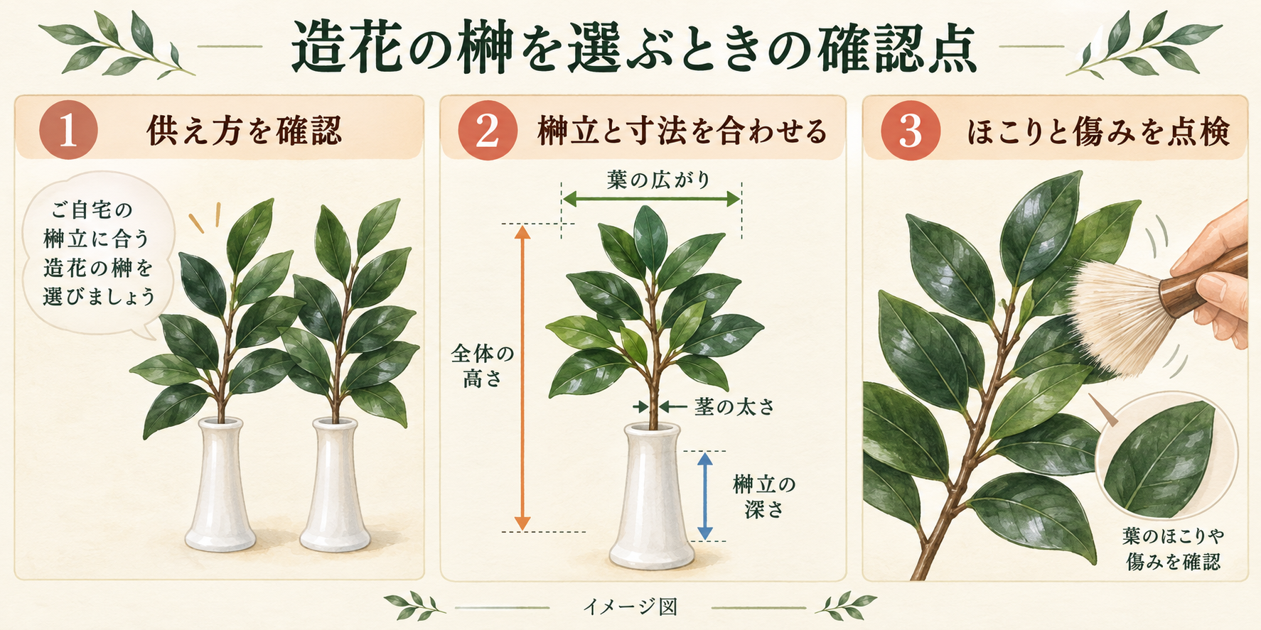 造花の榊の供え方、寸法、お手入れを確認するイメージ図