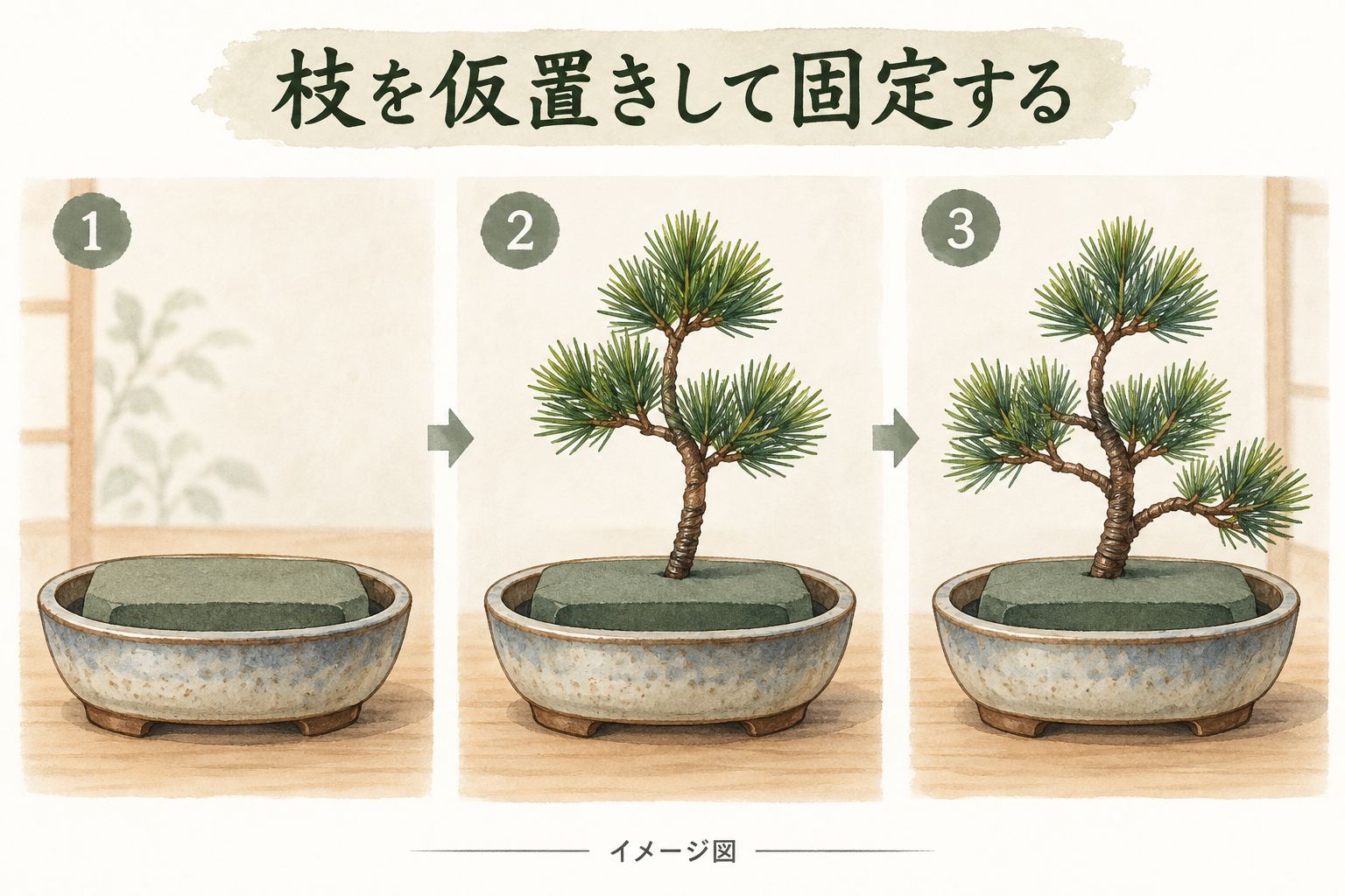 人工枝をフォームに仮置きして固定する工程のイメージ図
