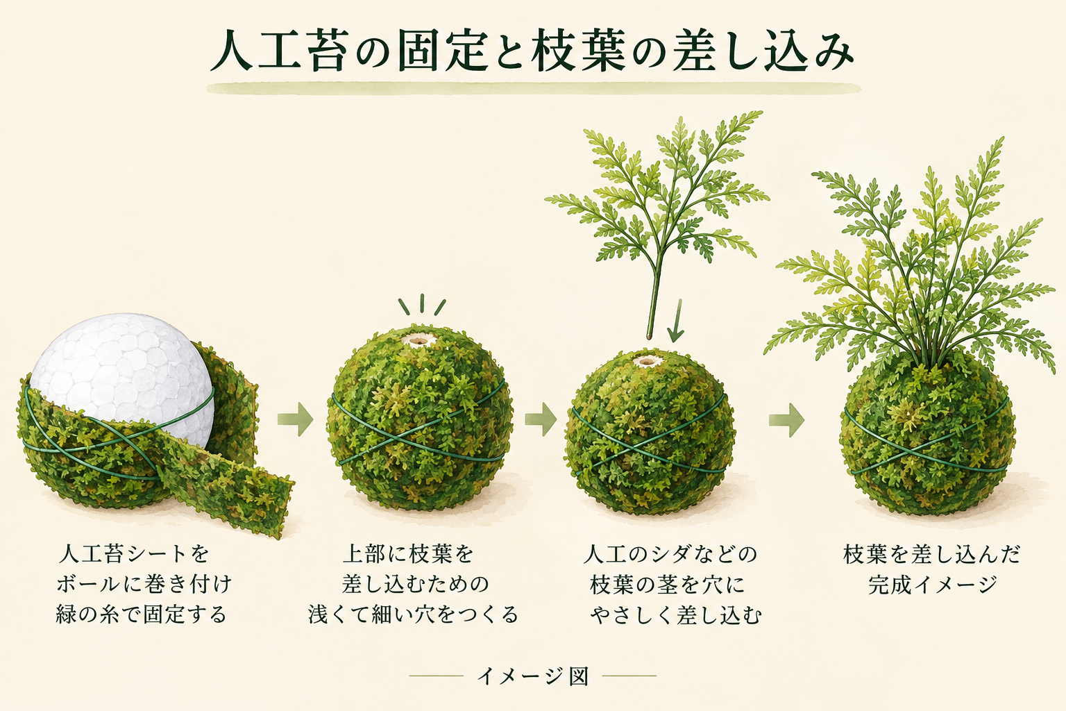フェイク苔玉を作る手順の説明イラスト