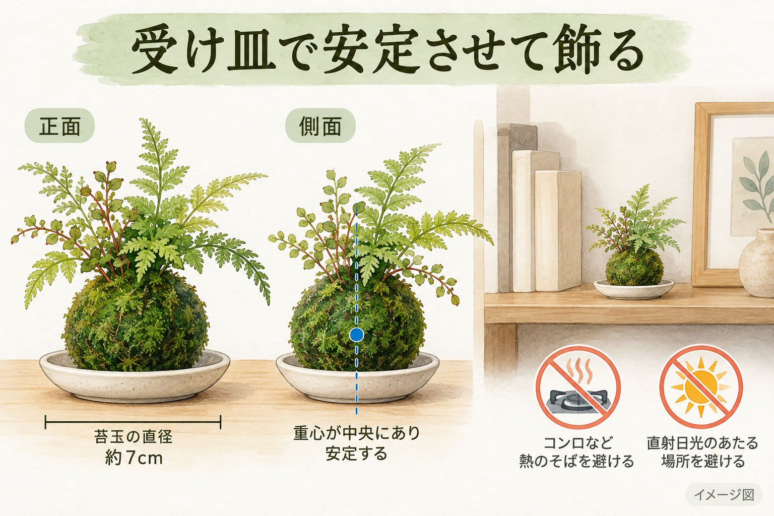 自然に見せるための仕上げと飾り方の説明イラスト